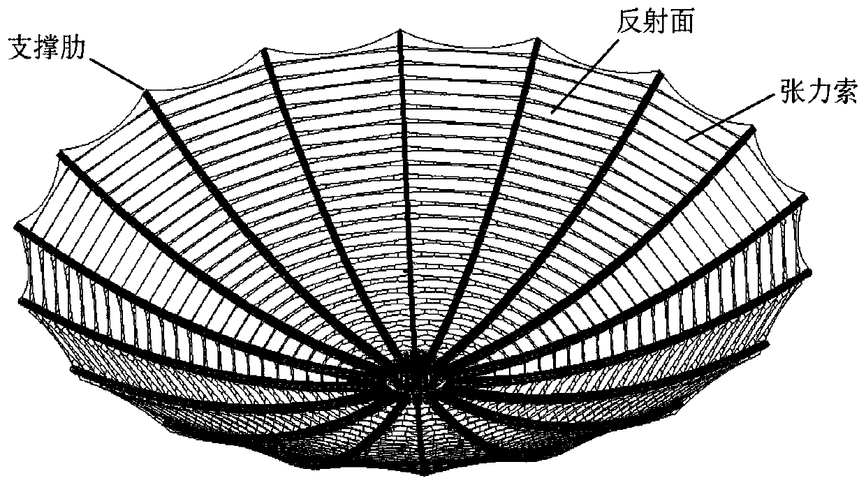 High-precision umbrella antenna-shaped profile evaluation method