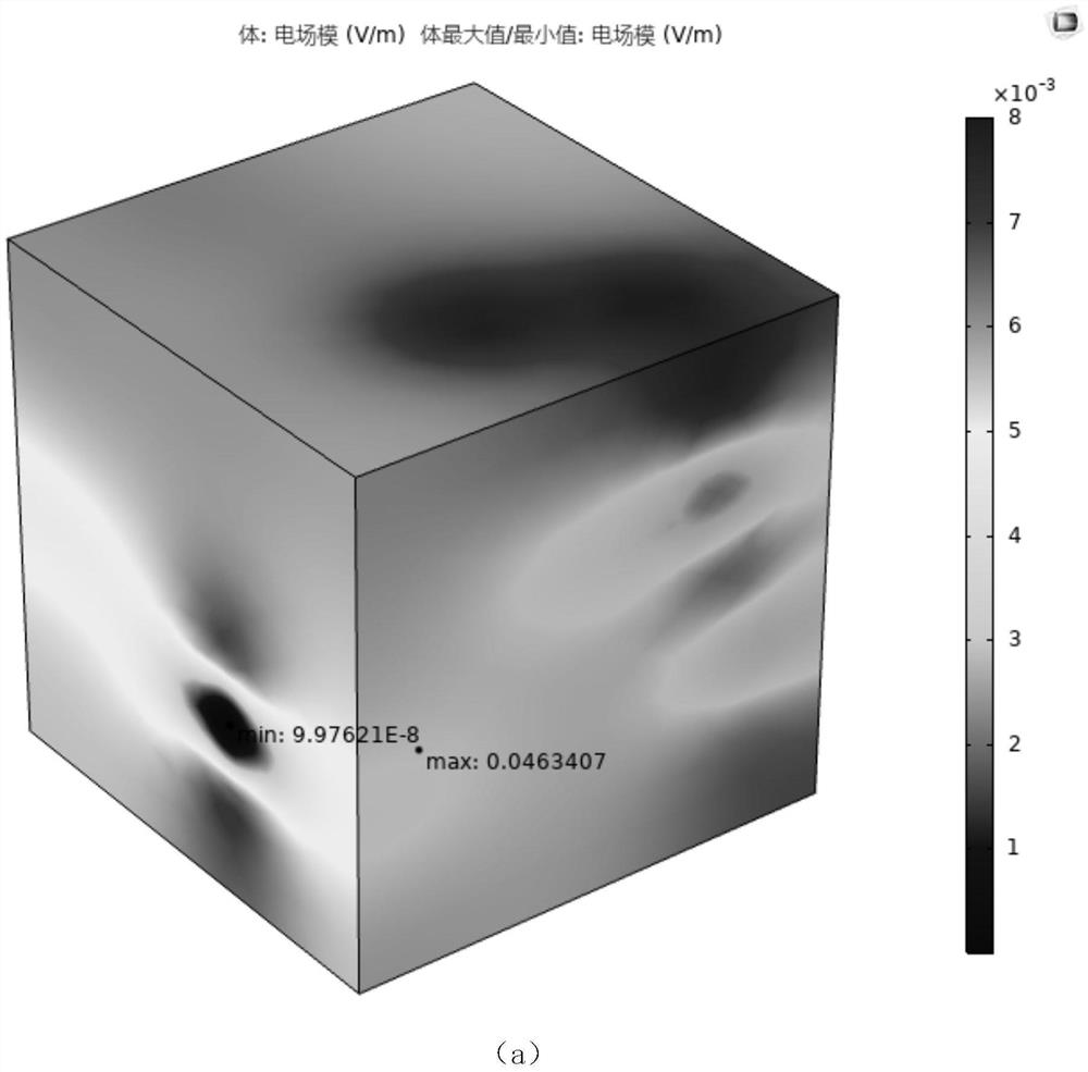 Modeling and simulation method for influence of TiO2 dimension on dielectric property of TiO2/PVDF composite material