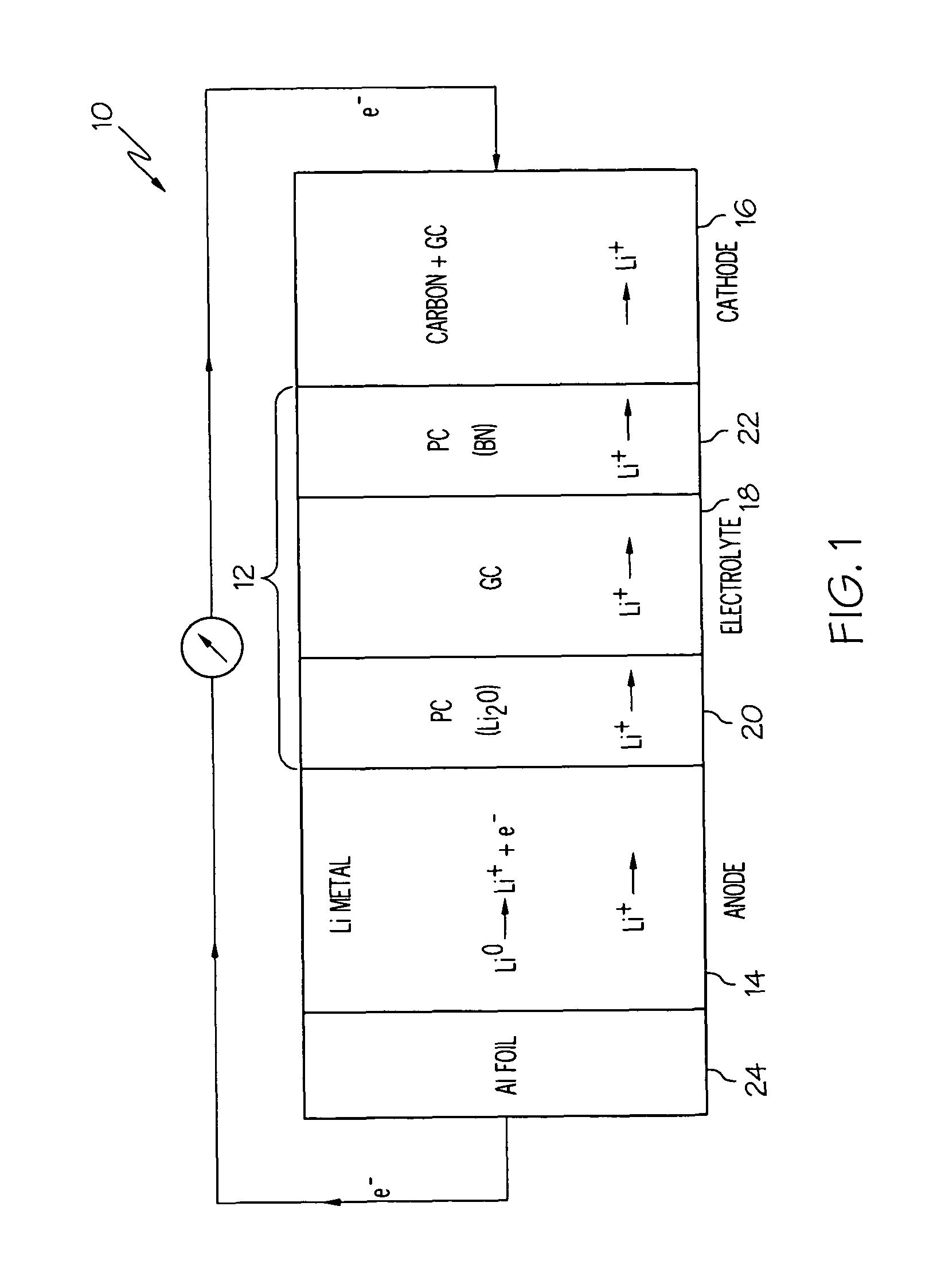 Lithium-air cells incorporating solid electrolytes having enhanced ionic transport and catalytic activity