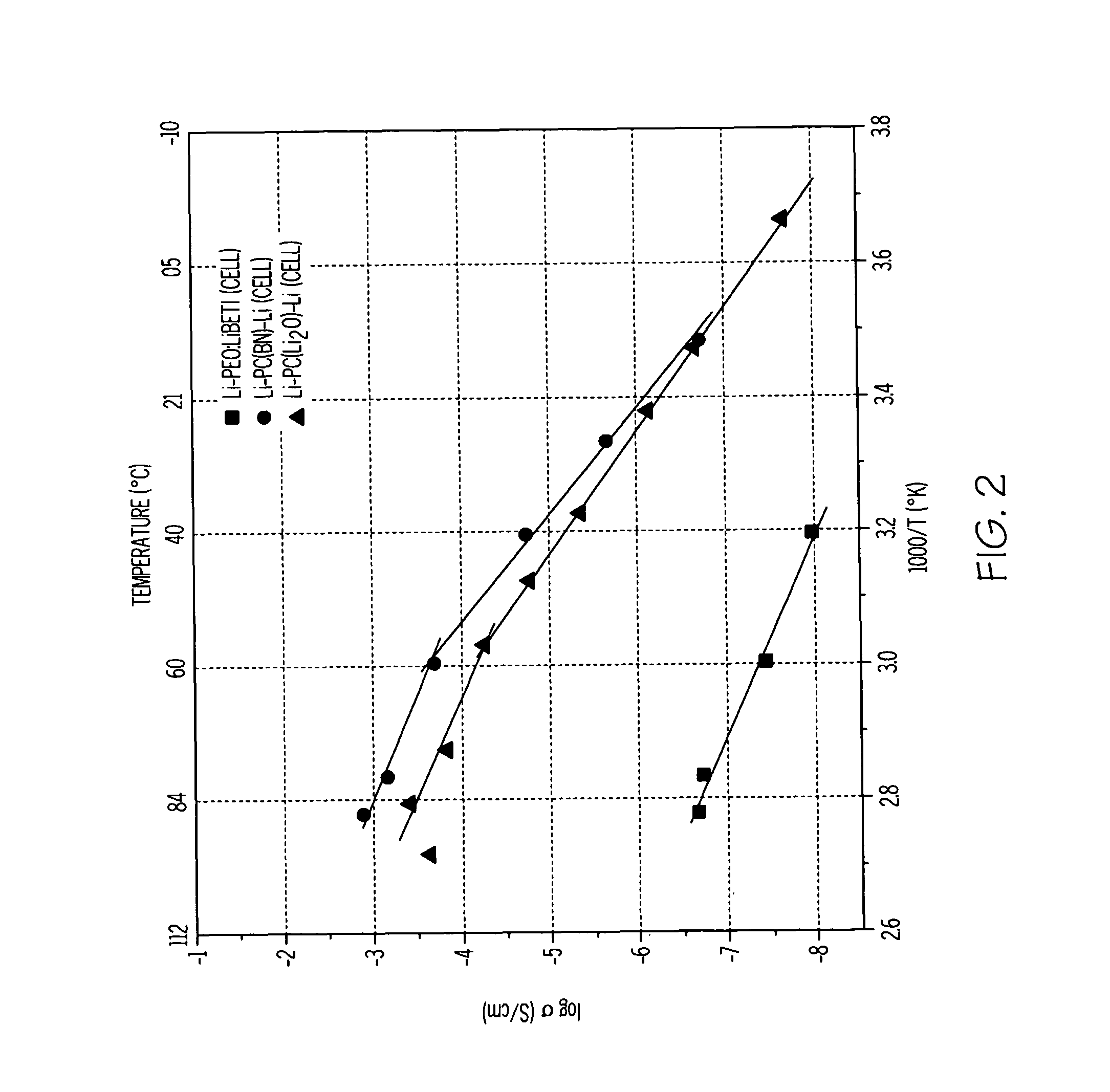 Lithium-air cells incorporating solid electrolytes having enhanced ionic transport and catalytic activity