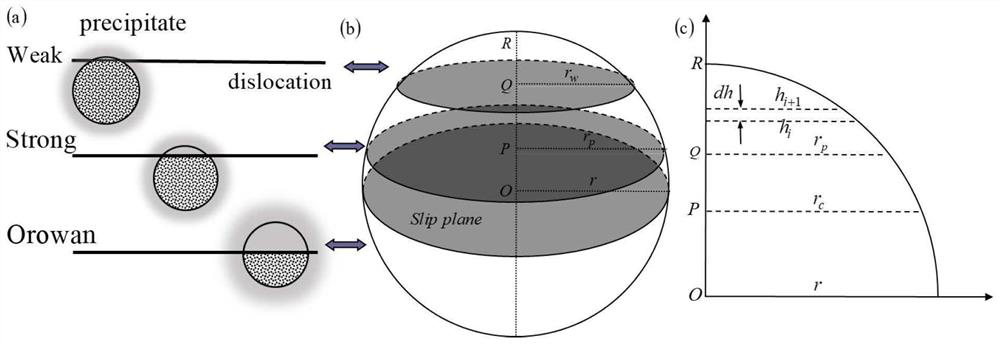 Prediction method for wide-temperature-range creep strength of nickel-based superalloy
