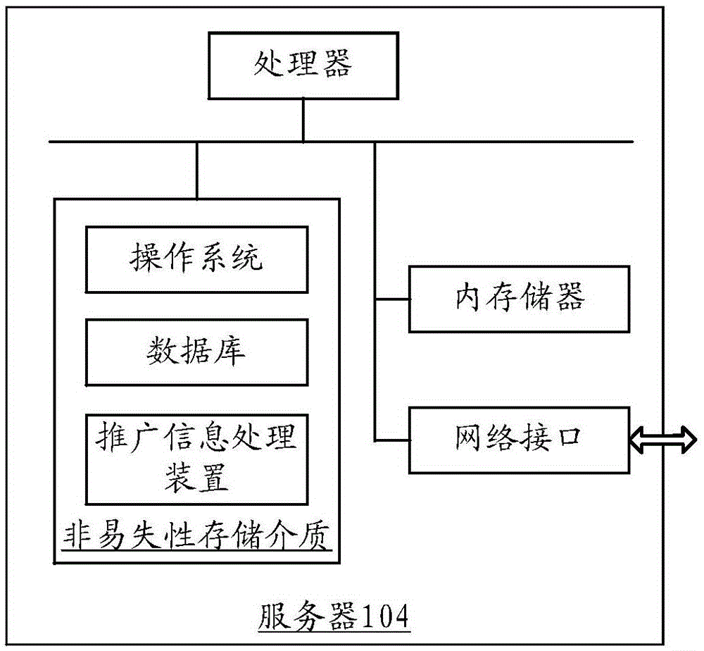 Promotion information processing method and device