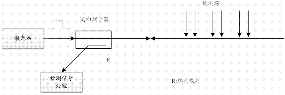 Stress monitoring method of distributed optical fiber system