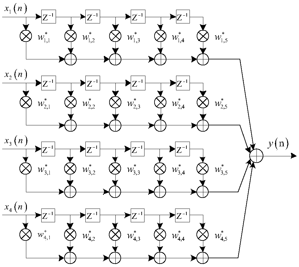 Anti-interference realization method of self-adaptive array antenna