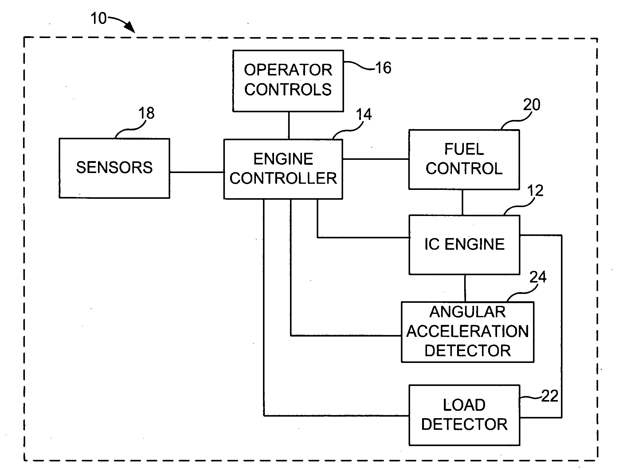 Method of selecting engine torque curves