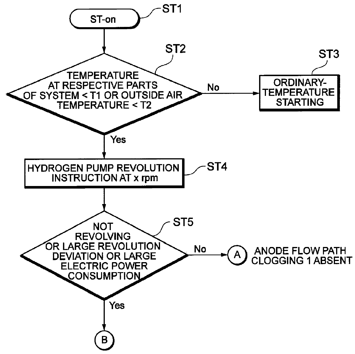 Fuel cell system and control method at starting in the fuel cell system