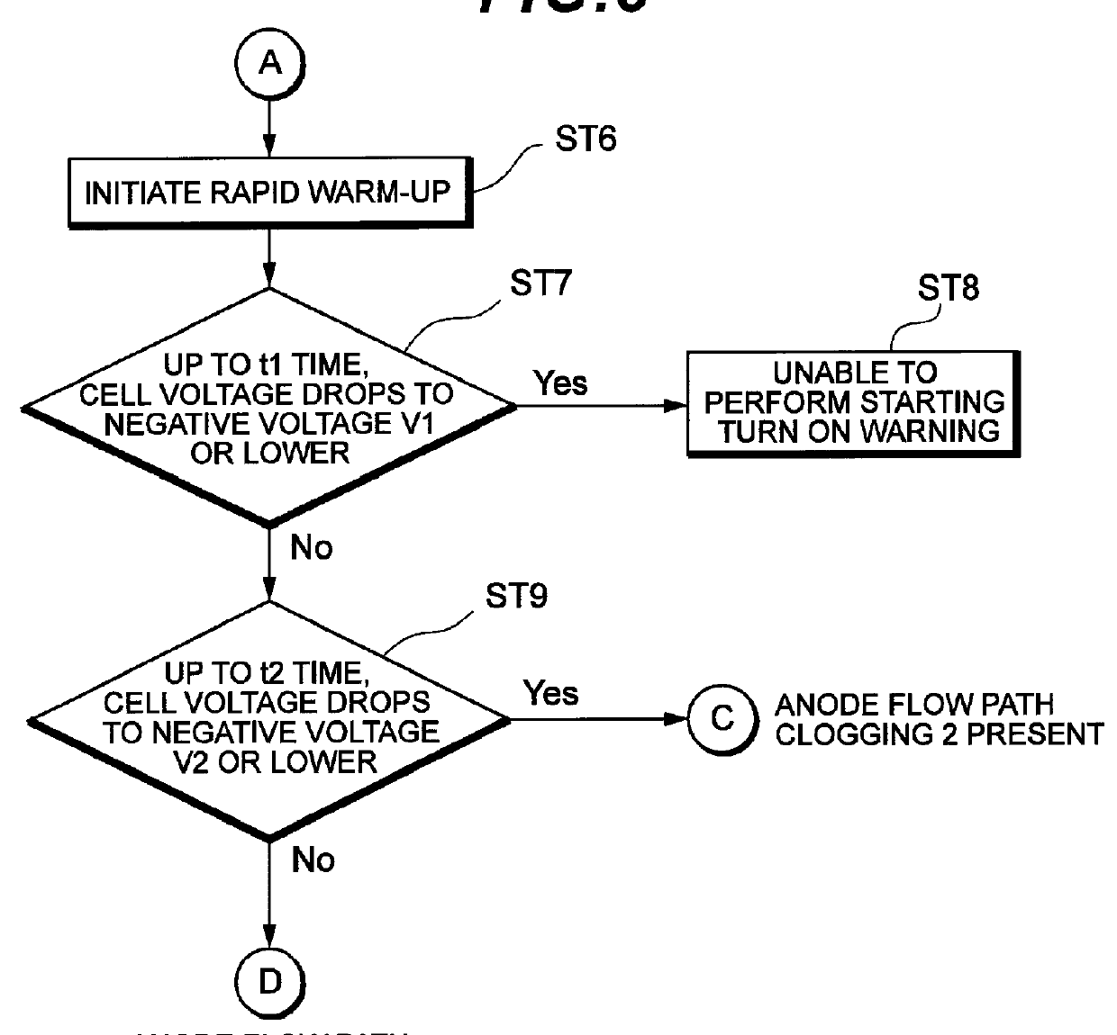 Fuel cell system and control method at starting in the fuel cell system