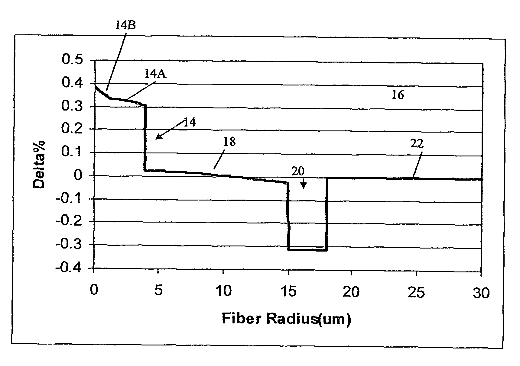 Optical fiber containing alkali metal oxide