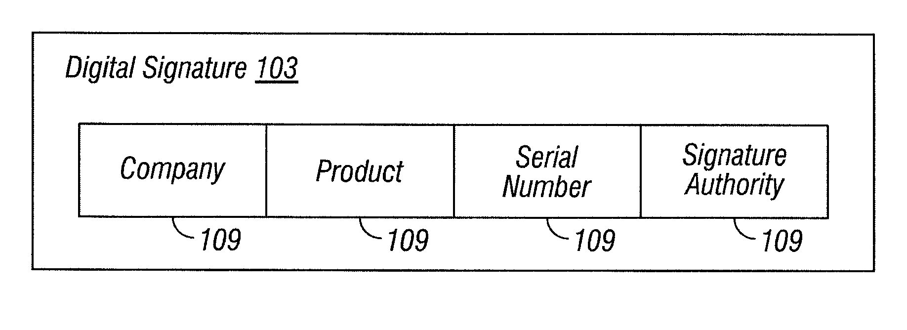 Selective revocation of heuristic exemption for content with digital signatures