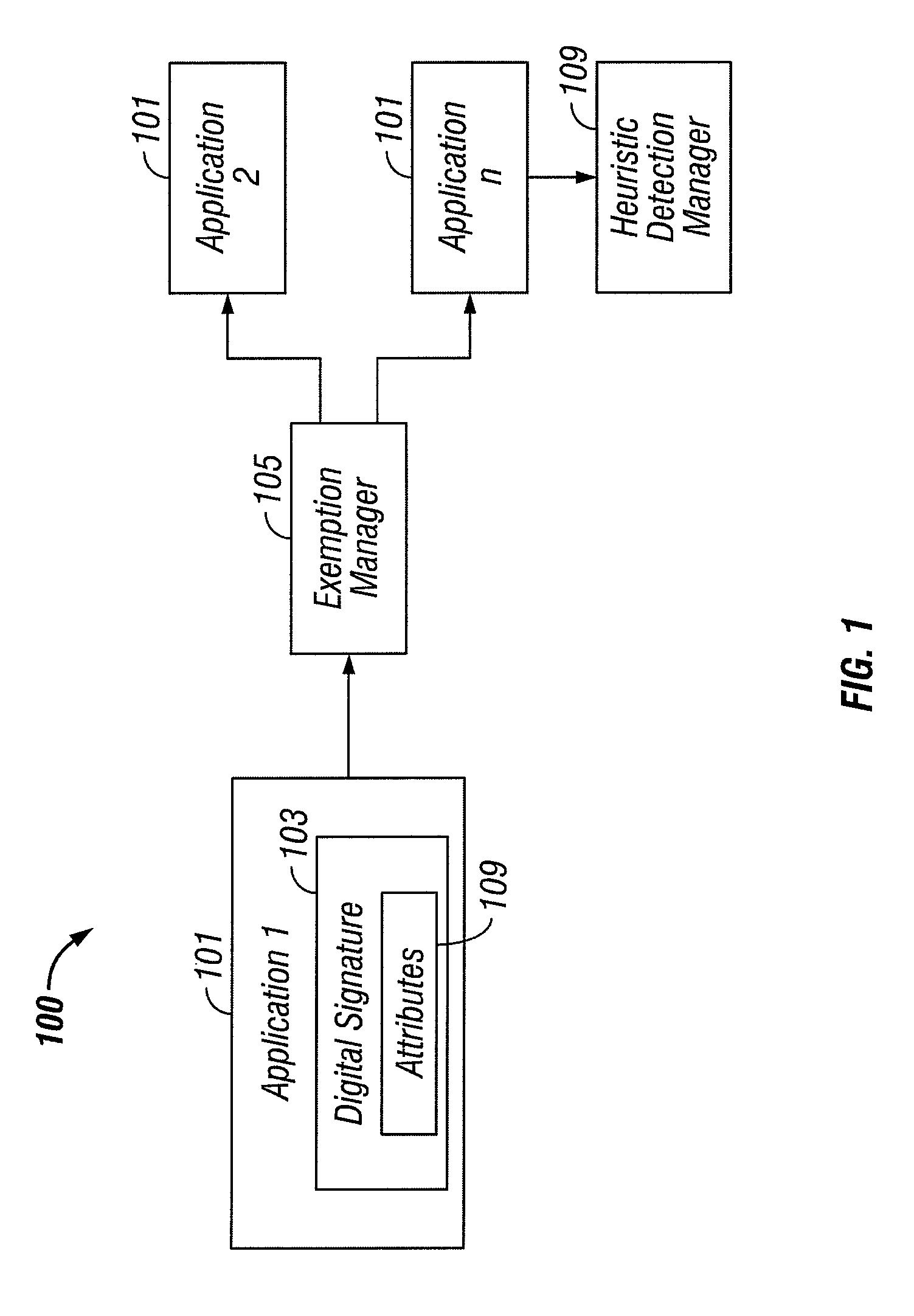 Selective revocation of heuristic exemption for content with digital signatures