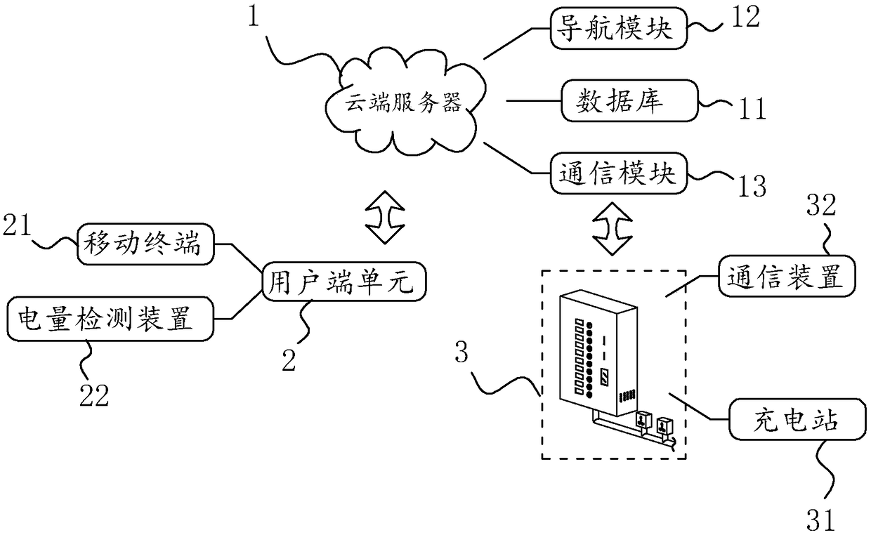 An electric vehicle charging service method and charging service system