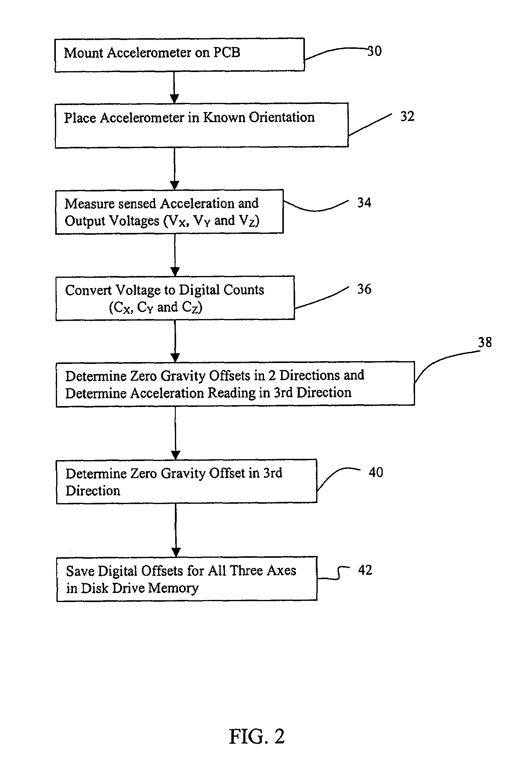 Zero-g offset identification of an accelerometer employed in a hard disk drive