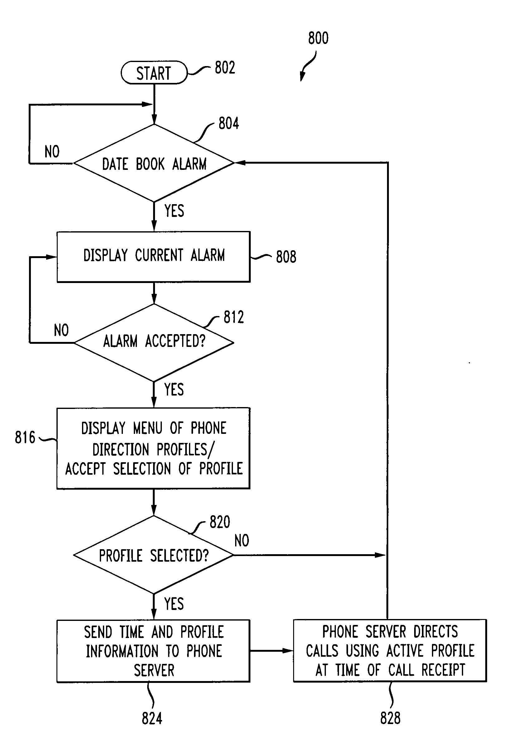 Unified messaging/call routing configuration using palmtop computer