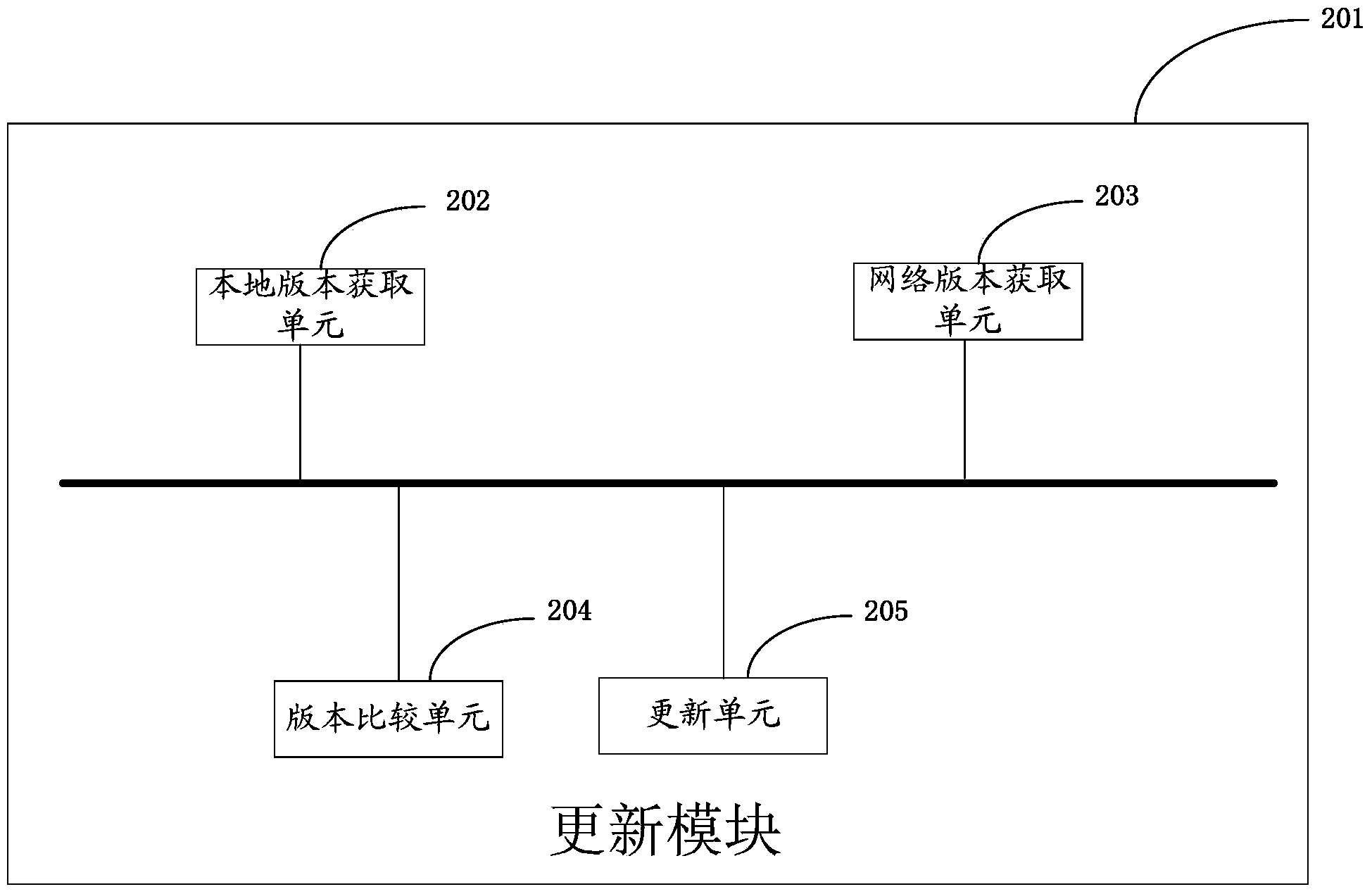 Method and device for updating software