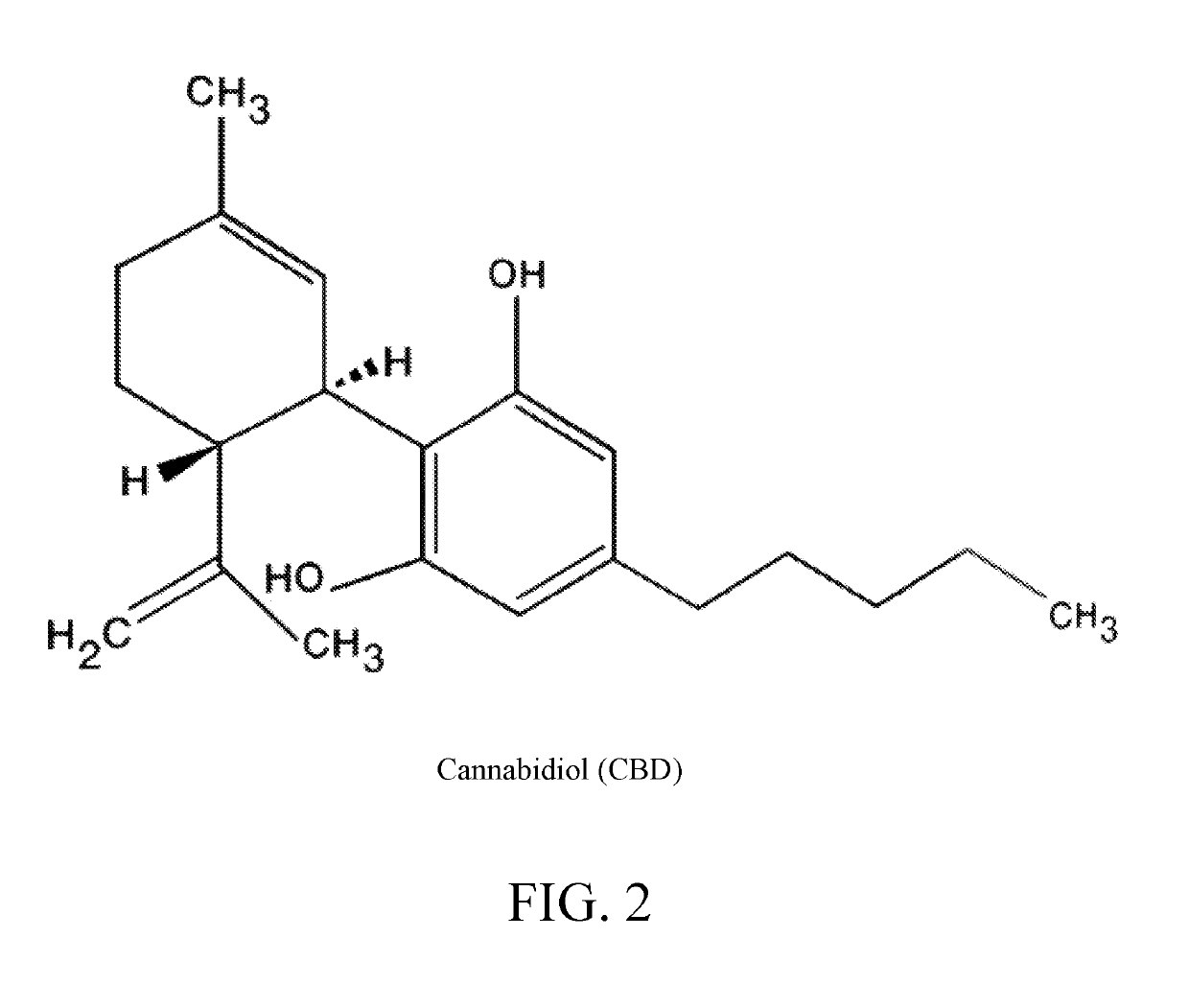 Cannabinoid composition having an optimized fatty acid excipient profile