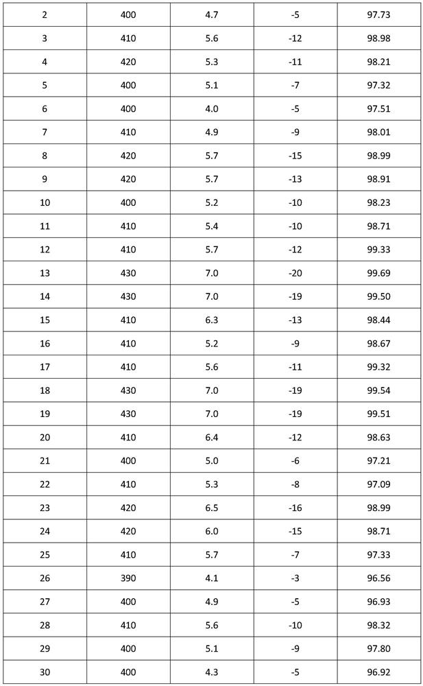 A kind of anti-low temperature foam decontamination agent and preparation method thereof