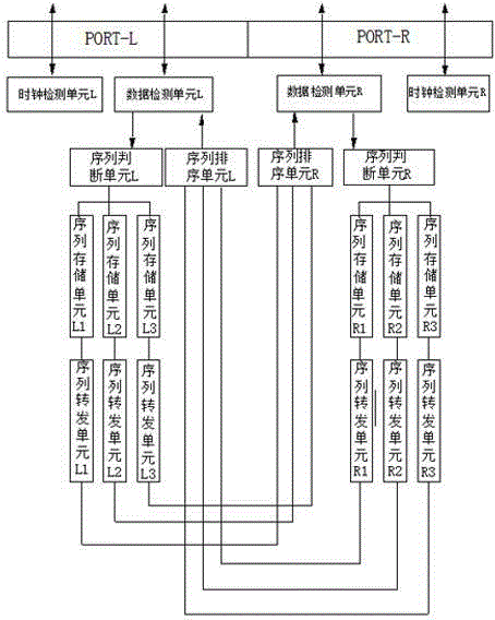 Design method of repeater chip