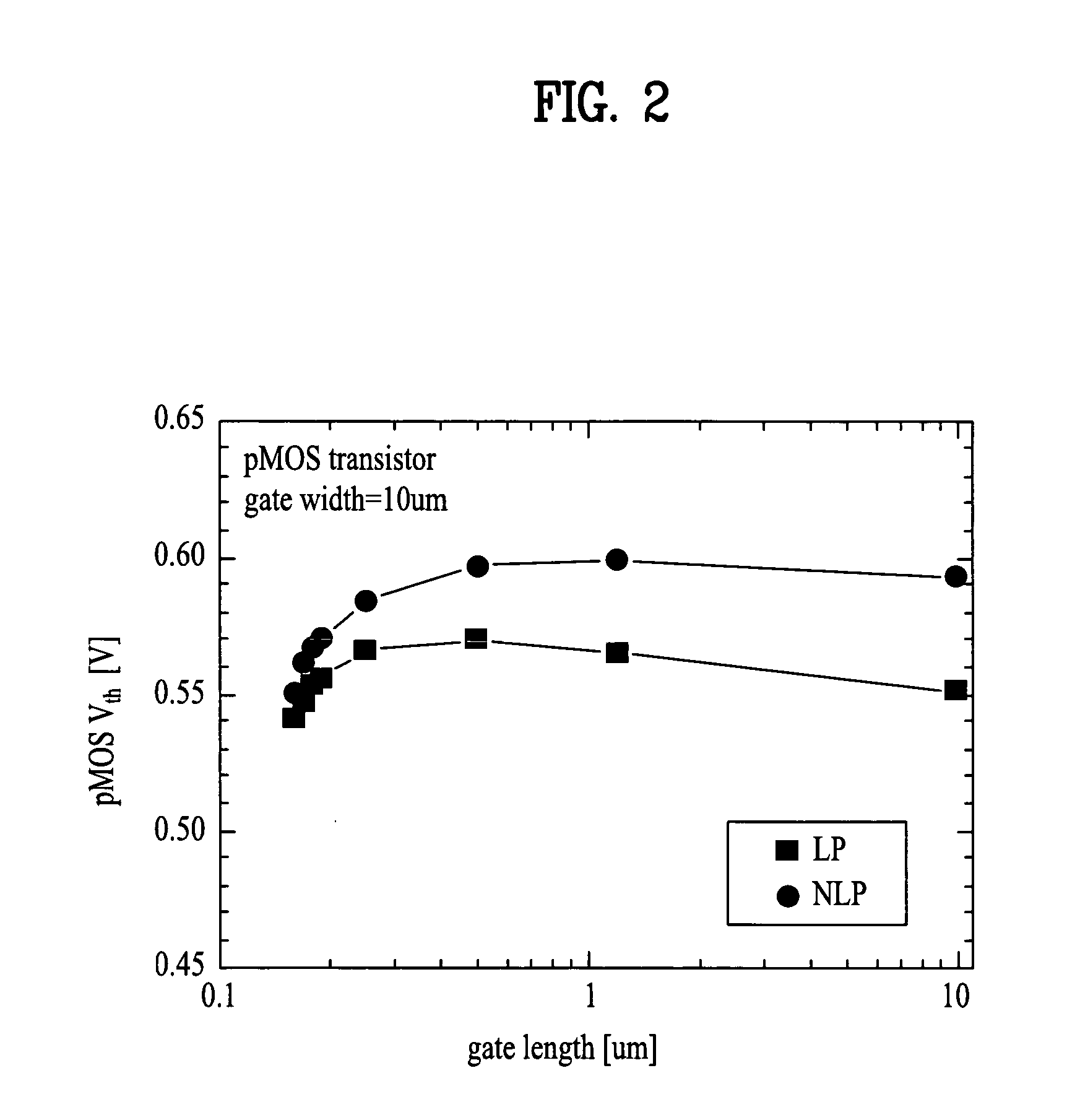 Method for fabricating semiconductor device and semiconductor device using the same