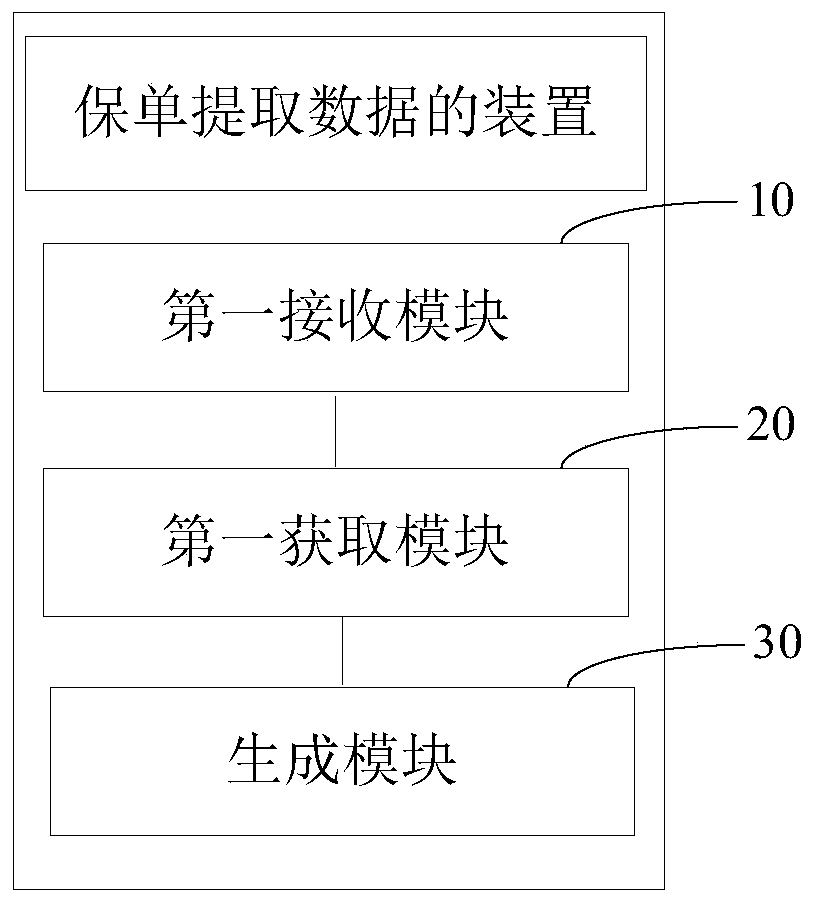 Insurance policy data extraction method and device, computer equipment and storage medium