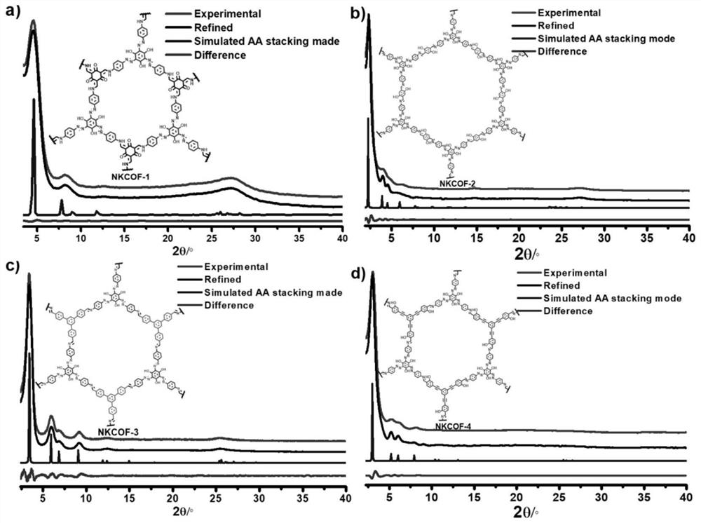 Preparation of a class of azo bond-rich covalent organic frameworks and their applications in proton conduction and fuel cells