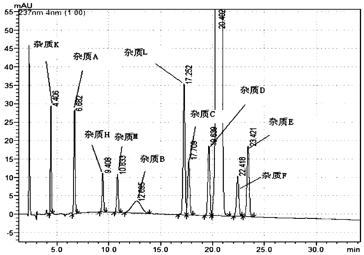 A high performance liquid phase detection method for related substances of escitalopram oxalate