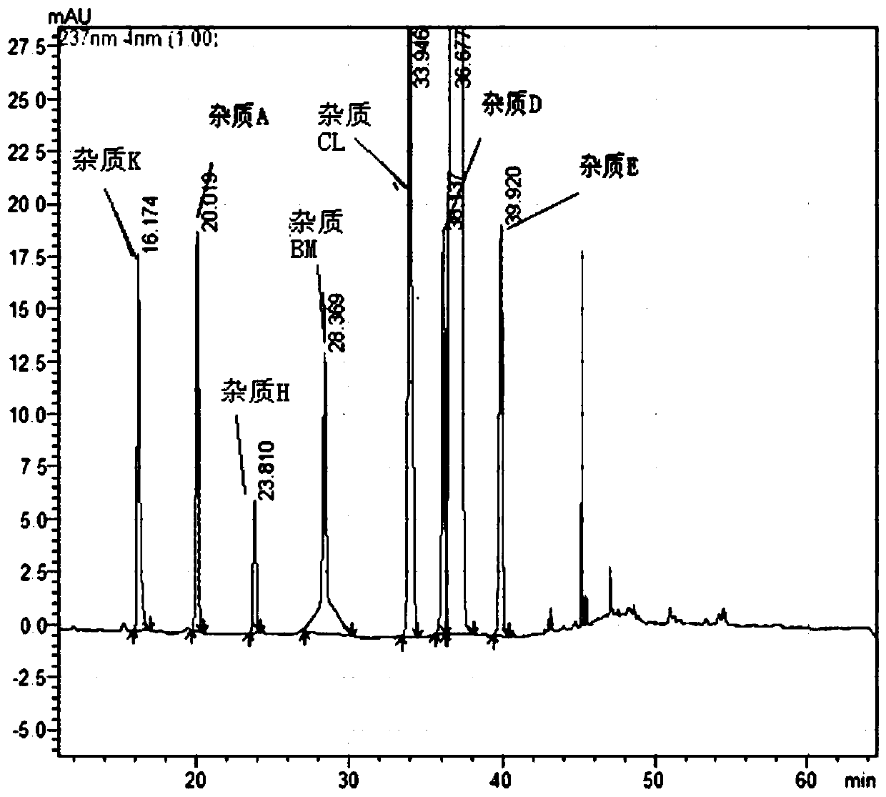 A high performance liquid phase detection method for related substances of escitalopram oxalate