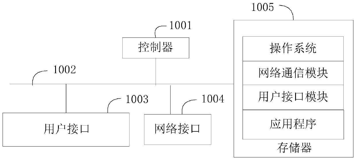 Grating preparation method and grating