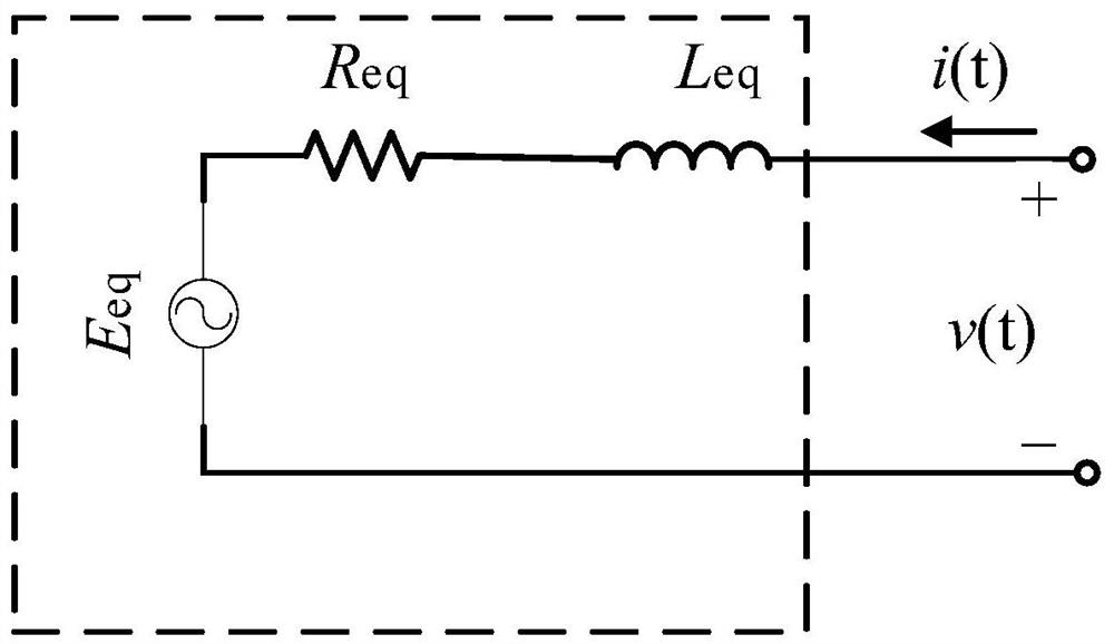 Power grid equivalent parameter tracking identification method