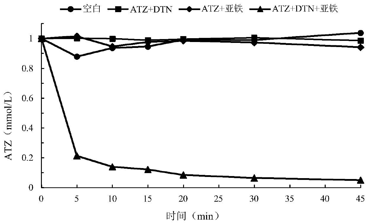 Method for advanced oxidation treatment of refractory organic matters in wastewater by utilizing combination of ferrous ions and dissolved oxygen to activate dithionite