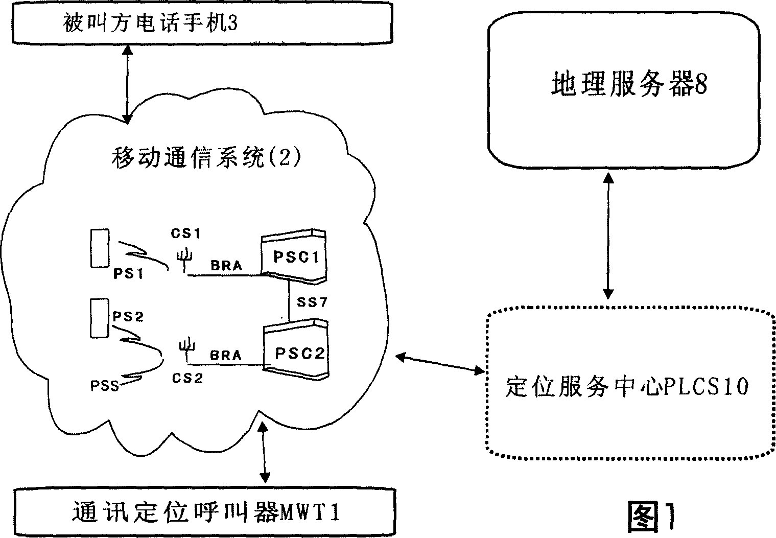 Communication calling positioning tracking system and method for providing positioning tracking service
