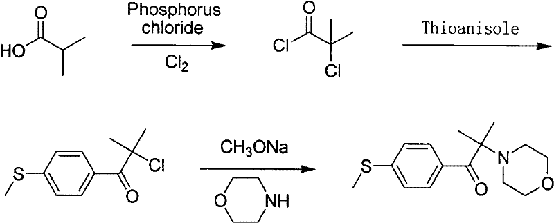 Preparation method of 2-methyl-2-(4-morpholinyl)-1-[4-(methylthio)phenyl]-1-acetone