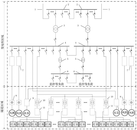 A low-voltage power distribution system for extra-long highway tunnels