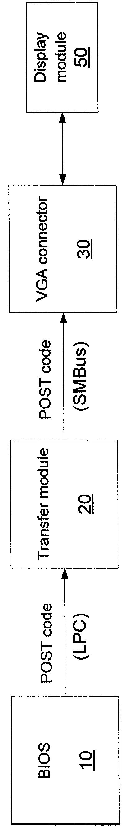 Device and method for outputting BIOS POST code