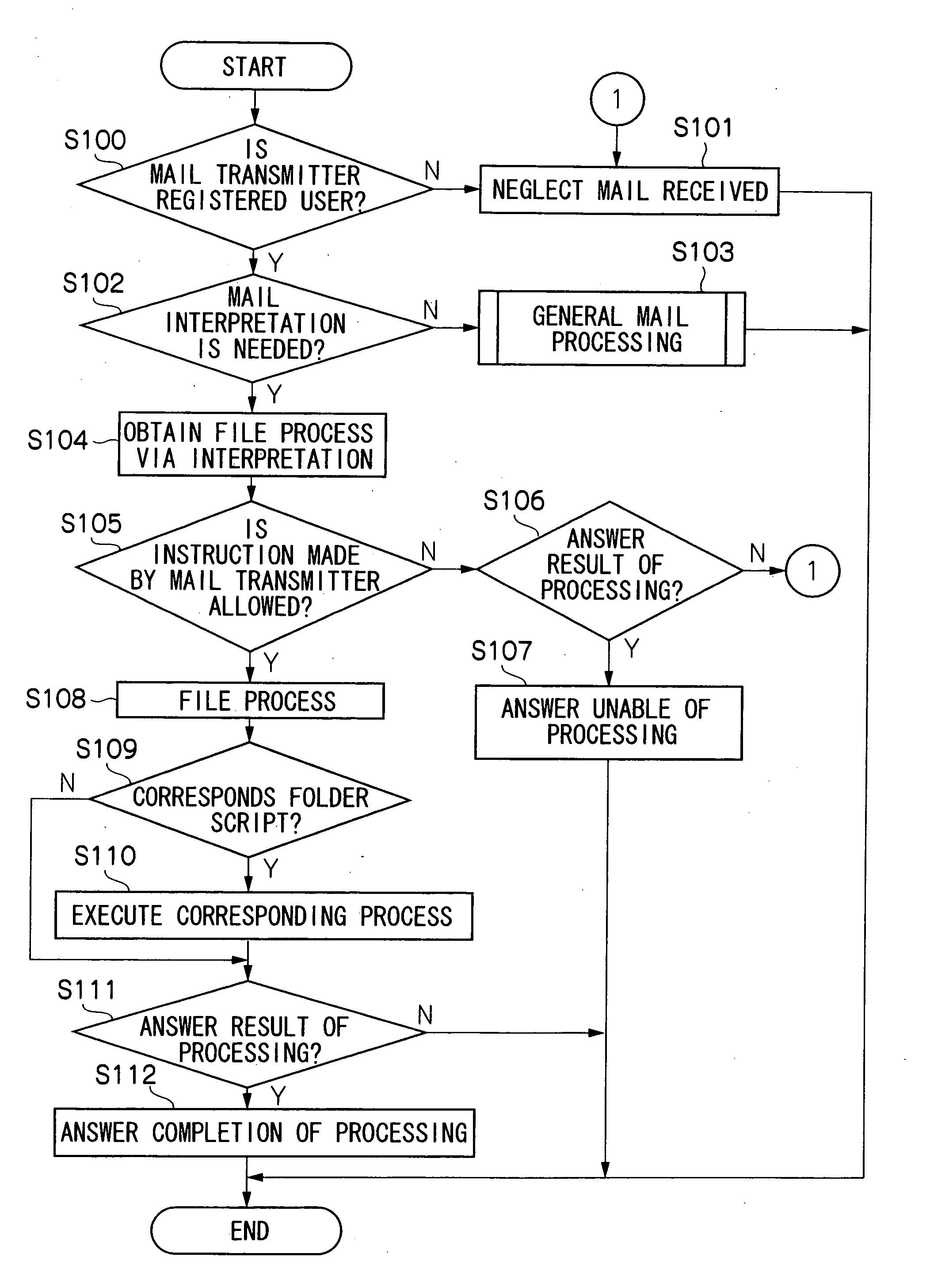 Data file storage/management apparatus and electronic mail processing program thereof