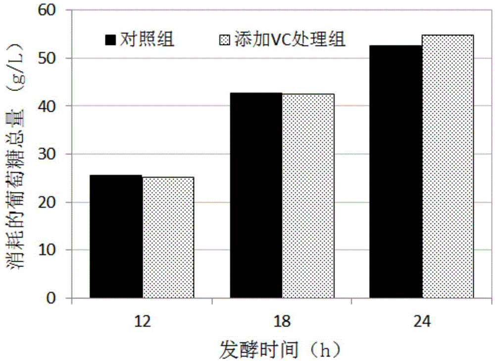 Method for increasing the production of Paenibacillus polymyxa 2,3-butanediol by using vitamin C