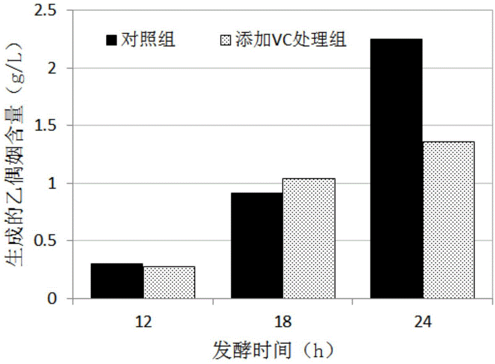 Method for increasing the production of Paenibacillus polymyxa 2,3-butanediol by using vitamin C