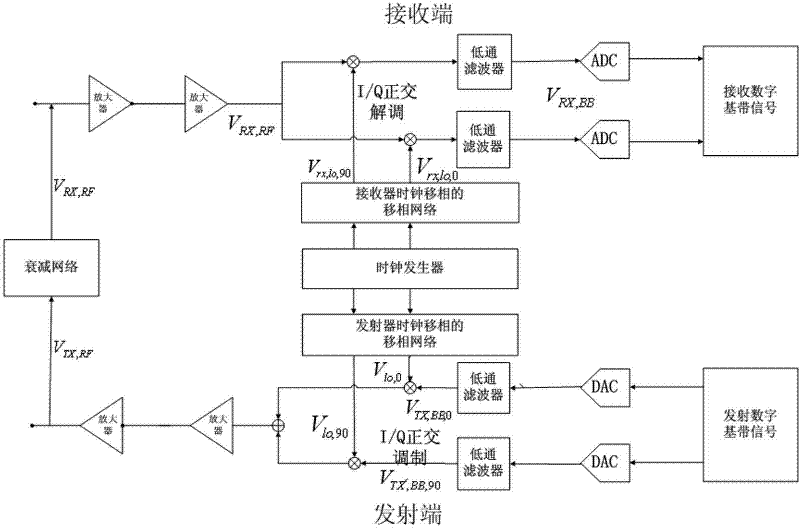 Device and method for calibrating mismatched modem