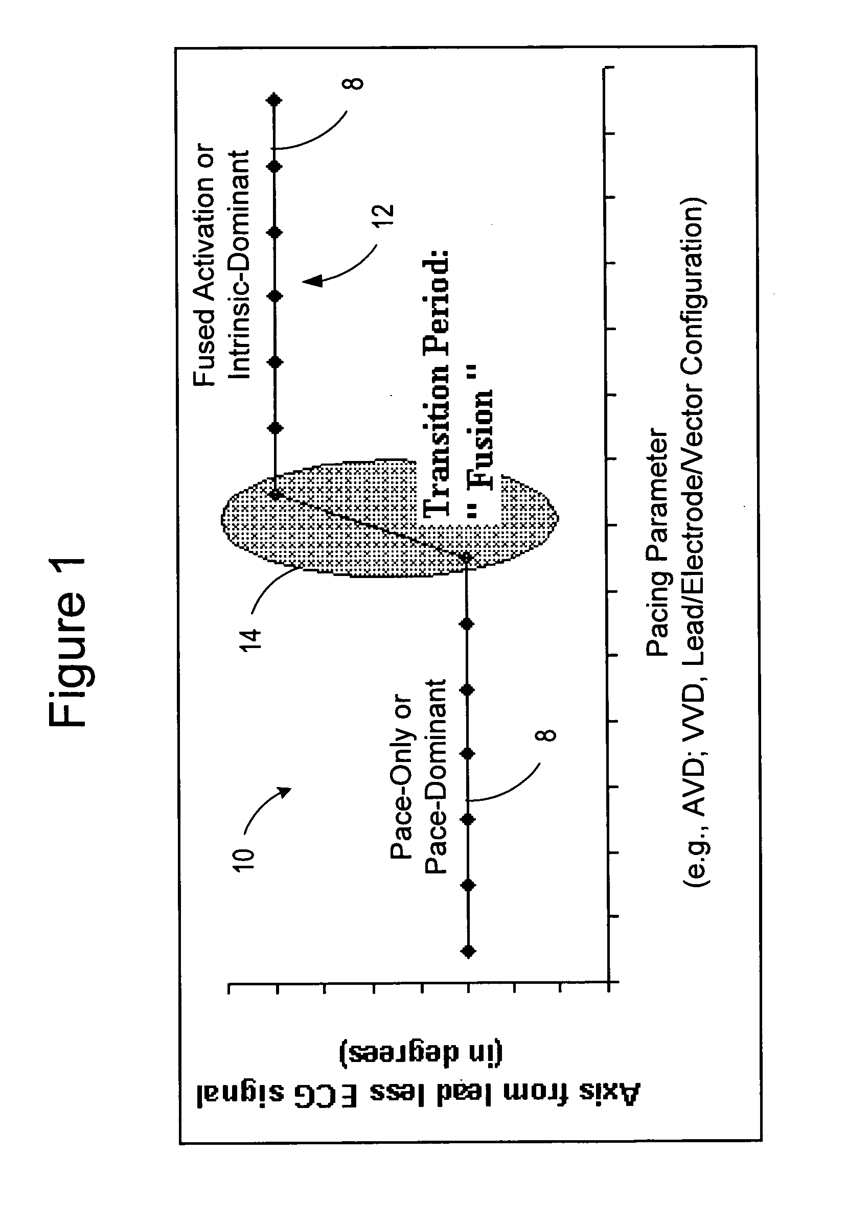Cardiac resynchronization therapy optimization using cardiac activation sequence information