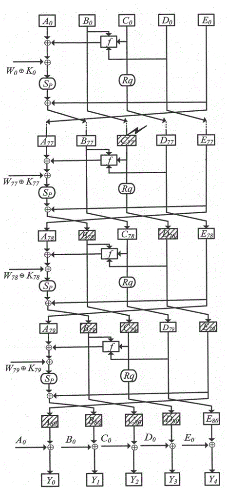 Method for detecting capability of RIPEMD-160 algorithm in defending differential fault attacks