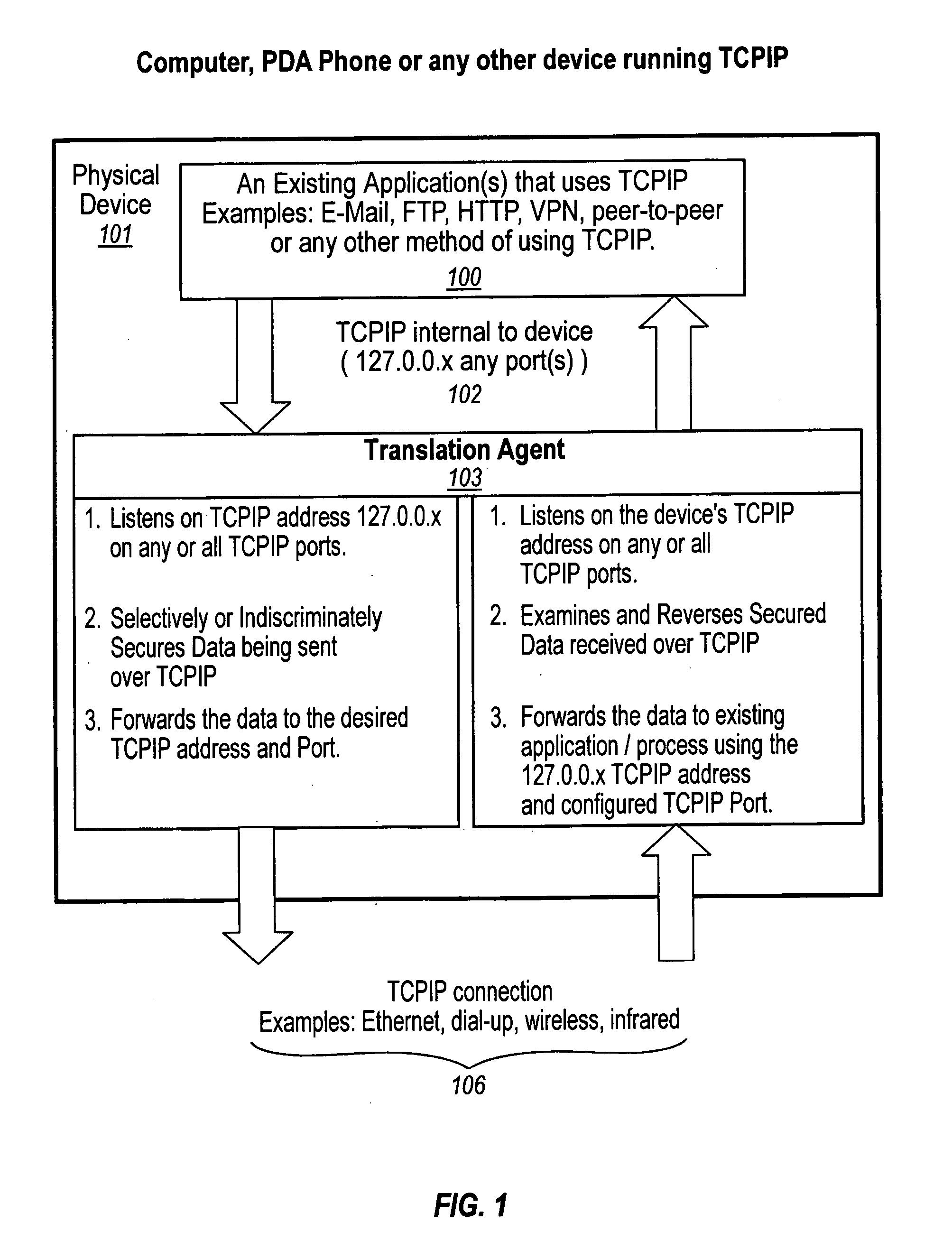 Data translation architecture