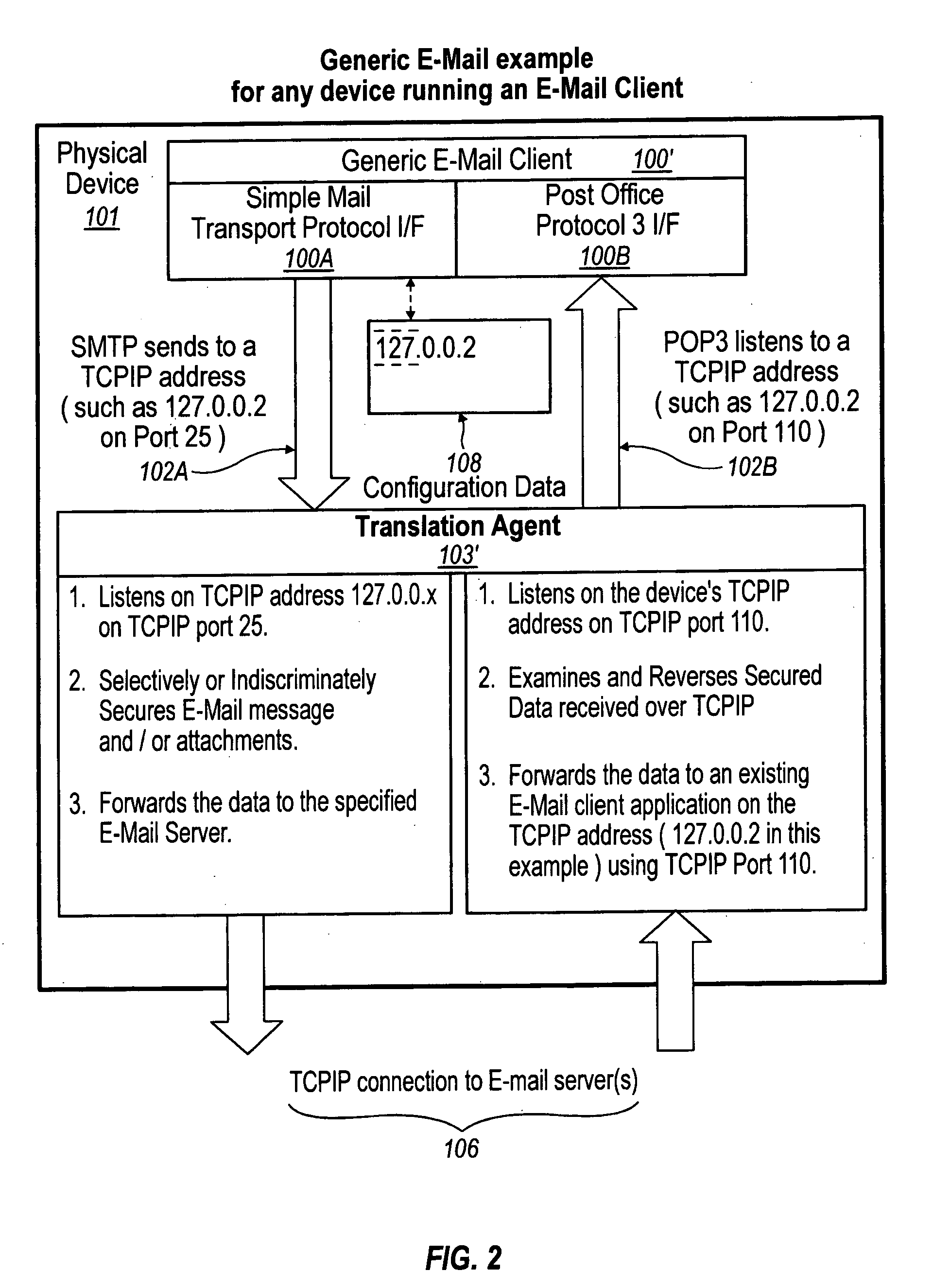 Data translation architecture