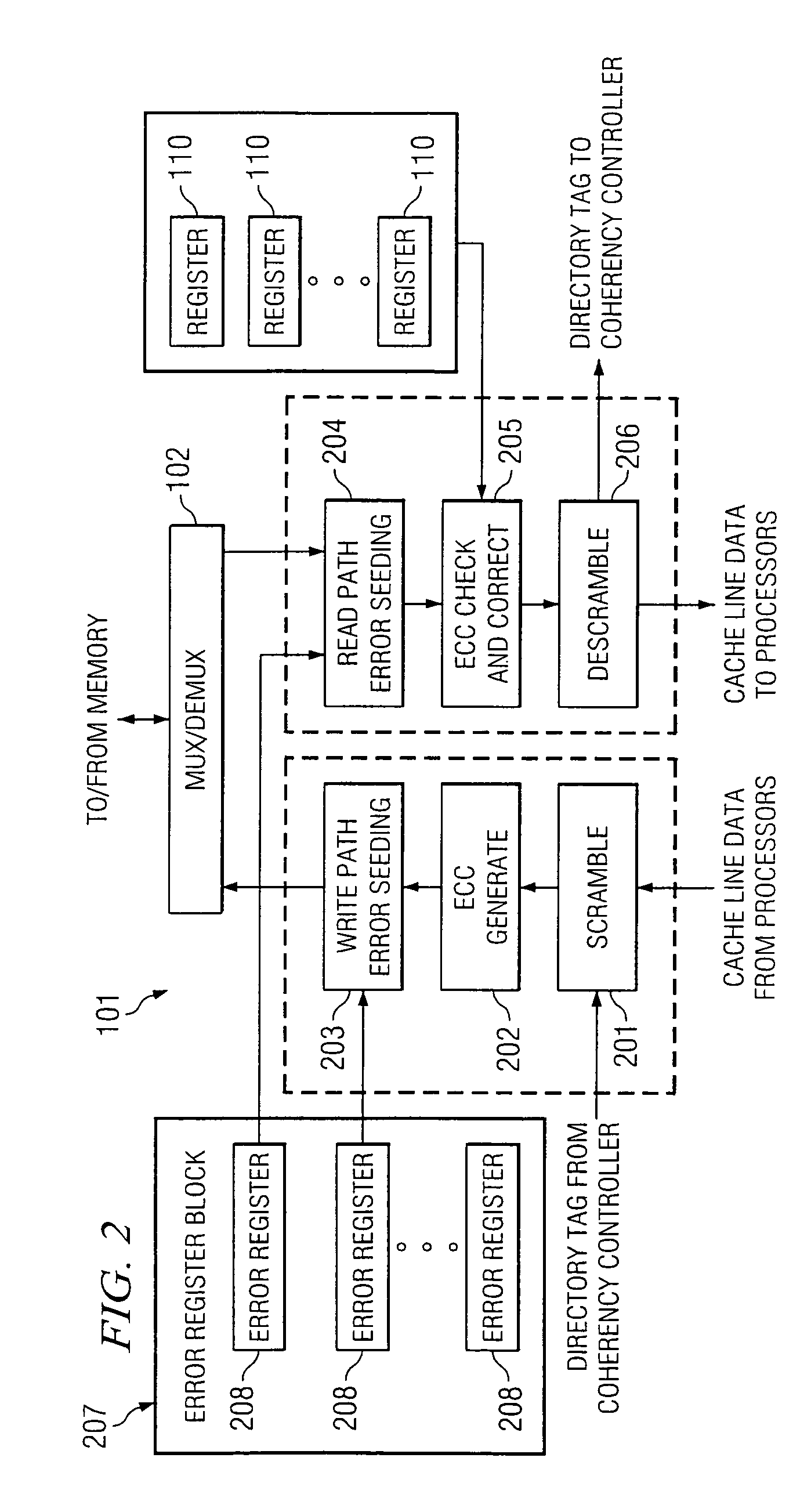 Systems and methods for providing error correction code testing functionality