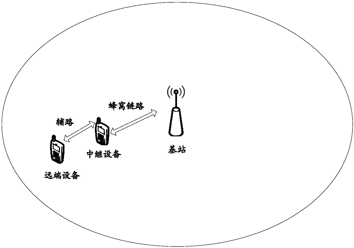 Electronic equipment and wireless communication method