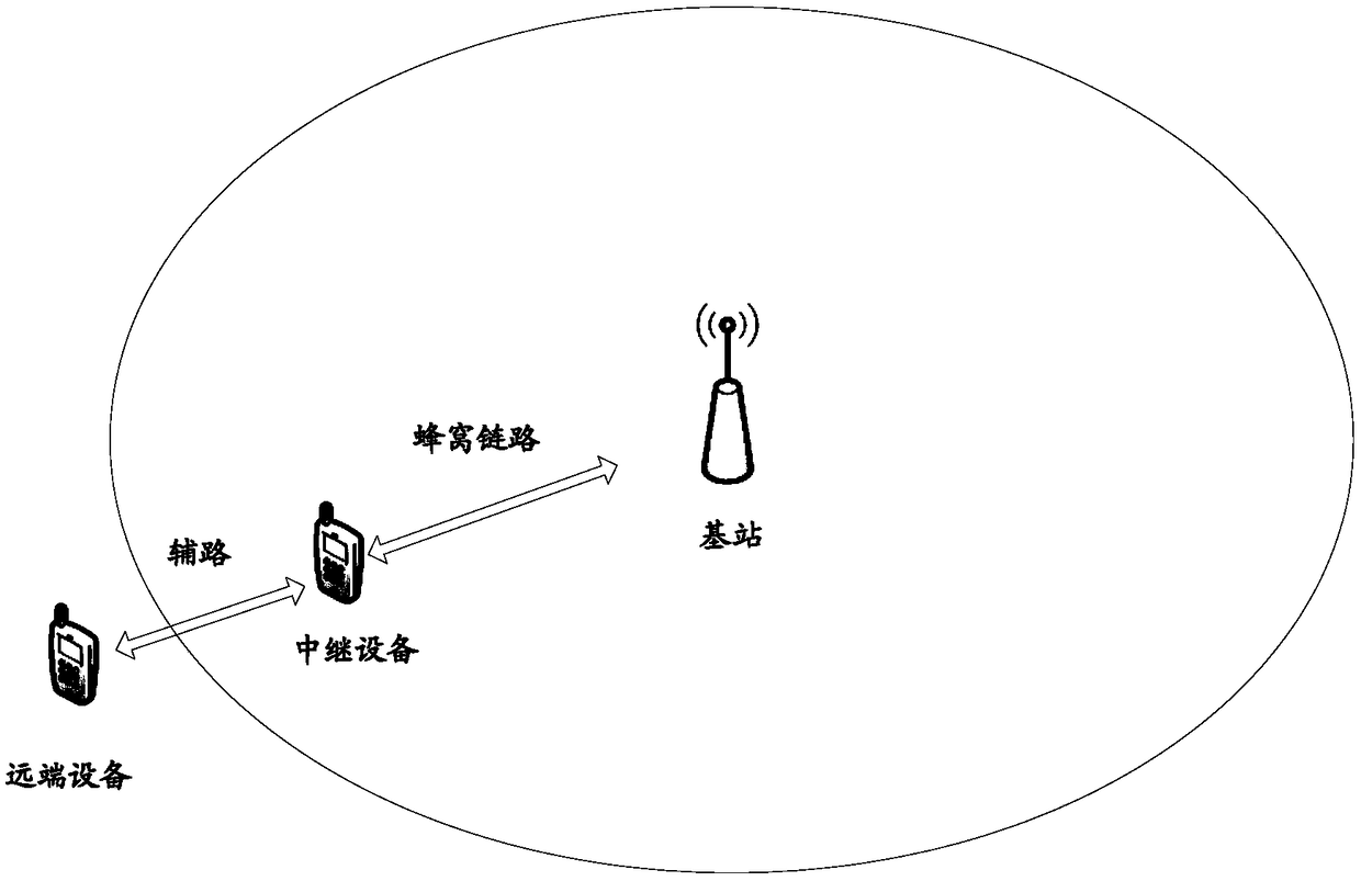 Electronic equipment and wireless communication method