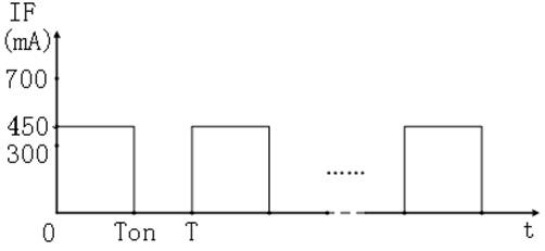 LED (light-emitting diode) driving and dimming method for pulse-by-pulse current adjustment by adopting frequency doubled of power frequency