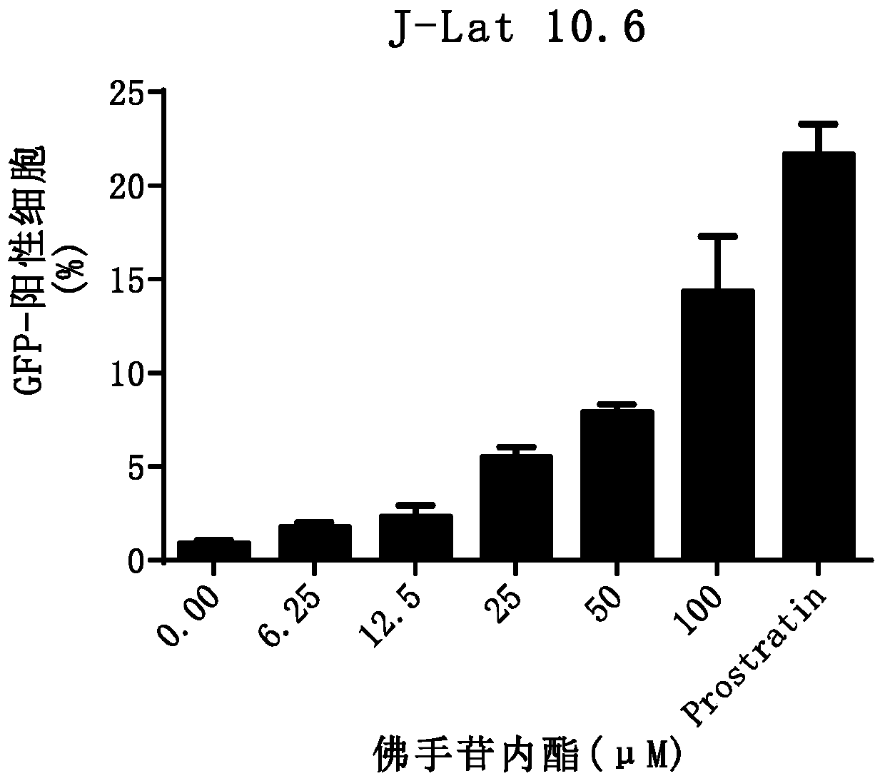 Application of bergapten in preparation of HIV-1 latent infection reversal agent