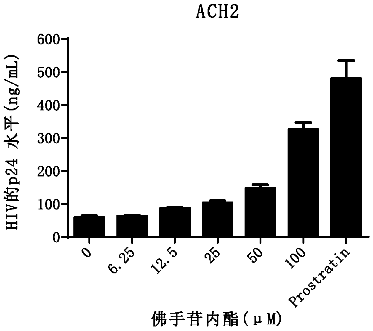 Application of bergapten in preparation of HIV-1 latent infection reversal agent