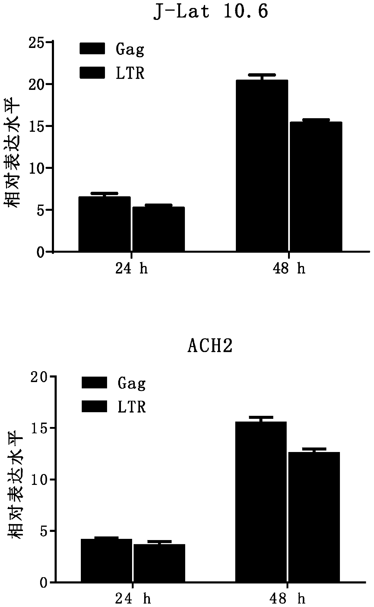 Application of bergapten in preparation of HIV-1 latent infection reversal agent