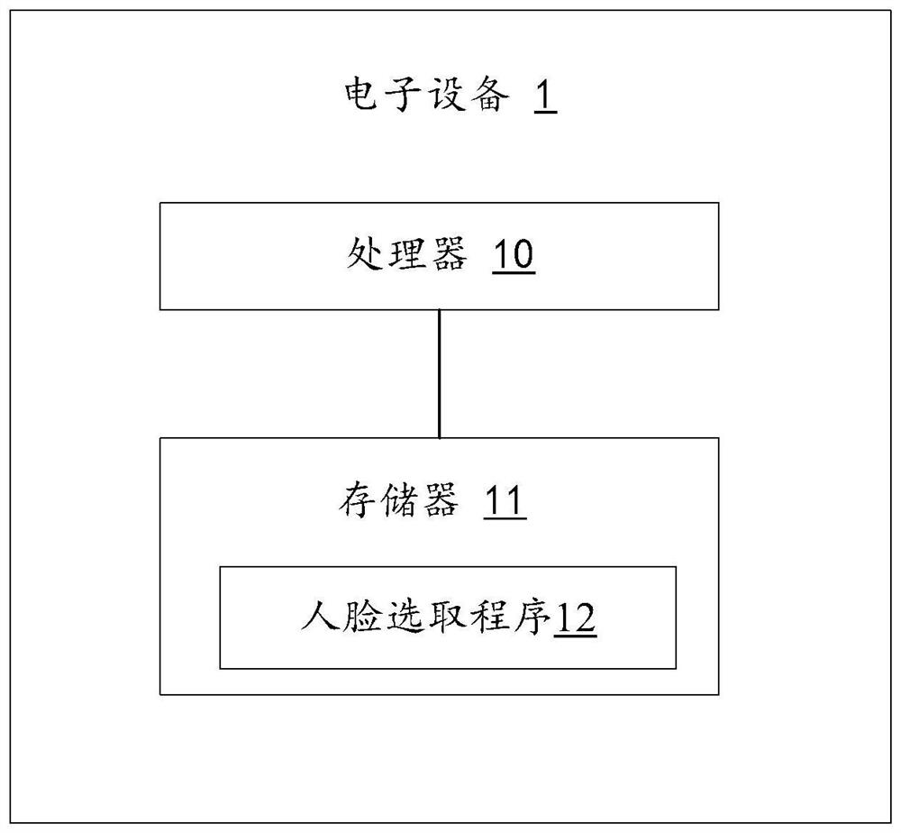 Face selection method, device and equipment and computer readable storage medium