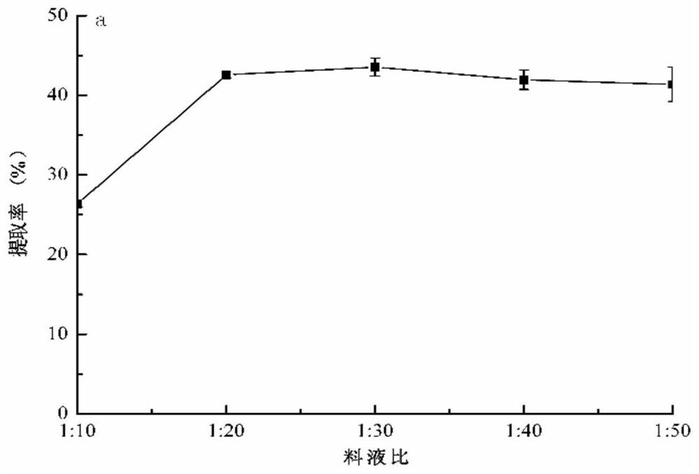 Extraction method for cistanche lanzhouensis polysaccharide and optimization method thereof